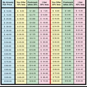PLEASE NO LOWBALLING ON MY  LOW, FAIR PRICES!❤💖🙏